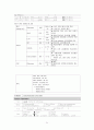 [A+] 성인간호학 특수파트 응급실 CASE 간호과정 7개 21페이지