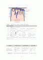 [A+] 성인간호학 특수파트 응급실 CASE 간호과정 7개 26페이지