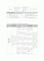 [A+] 성인간호학 특수파트 응급실 CASE 간호과정 7개 27페이지