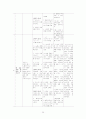 [A+] 성인간호학 특수파트 응급실 CASE 간호과정 7개 28페이지