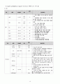 [A+] 정신간호학 양극성장애 CASE 간호과정 16페이지