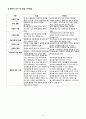 [A+] 정신간호학 양극성장애 CASE 간호과정 19페이지