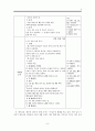 성찬 성례전 요약 (Sacrament of the Lords Supper) 6페이지