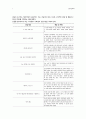 상담심리학) 지금까지 배운 주요 상담이론 중 한 가지 선택하여 주변 사람을 대상으로 상담사례를 다음과 같은 형식으로 작성하여라 5페이지