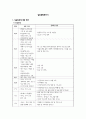 꽃밭정이노인복지관사회복지-실습종합평가서 1페이지