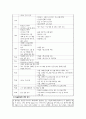 꽃밭정이노인복지관사회복지-실습종합평가서 2페이지