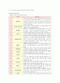 한국 전통 춤 미의식 읽기 2페이지