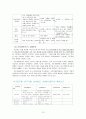 [교육 평가 보고서] 감신대학교 - 신학대학교 10페이지