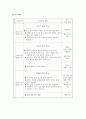 [도덕과 교육] 성실에 관하여 (지도의핵심 교과서 반영 문제점 및 대안제시) 4페이지