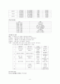 [실습 보고서] 아기학교 - 칠곡 교회와 명성 교회 6페이지