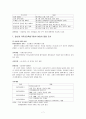 [실습 보고서] 아기학교 - 칠곡 교회와 명성 교회 7페이지