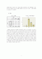 [북한학 연구 방법론] 2011년 대학생들의 대북 통일 의식 설문 결과 (인구통계 빈도분석 교차분석) 3페이지
