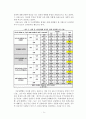 [북한학 연구 방법론] 2011년 대학생들의 대북 통일 의식 설문 결과 (인구통계 빈도분석 교차분석) 11페이지