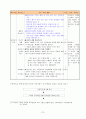 도덕적 이야기의 중요성과 사례 13페이지