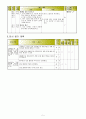 대형마트 및 SSM 강제 휴무 문제 민주주의와 주민자치 초등사회문화교육특강 6페이지