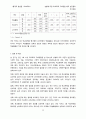 성별에 따른 학교폭력 가해경험 예측 변인들의 차이검증 12페이지