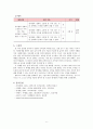 [초등도덕교육론]콜버그의 도덕성 발달 이론과 도덕 교육 12페이지