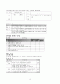 가정과의 수행평가 3페이지