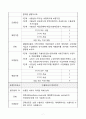 NCS적용 무역사무원 양성과정 수출입사전준비-문제와 답안 7페이지