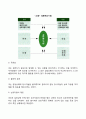 [갈등관리] 갈등의 종류와 기능 갈등의 원인과 해결방안 갈등관리기법 8페이지