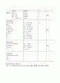 [모성] CPD c-sec 케이스 14페이지