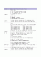 [모성] CPD c-sec 케이스 21페이지