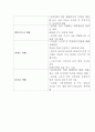 CJ대한통운 성공요인과 CJ대한통운 마케팅전략 사례분석 - 대한통운 마케팅연구 7페이지