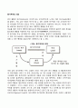 동기부여의 의의 1페이지