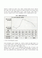 리더십 상황이론 3페이지