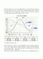 리더십 상황이론 5페이지