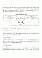 커뮤니케이션(의사소통)의 개념과 중요성 기능과 원칙 과정 유형 의사소통(커뮤니케이션) 장애요인과 개선방안 7페이지