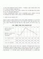 [리더십 상황이론] 피들러의 상황적합이론 허시와 블랜차드의 상황모형 5페이지