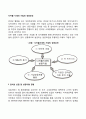 디지털 시대의 기업의 성공요인 2페이지