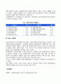 기업의 경쟁력(품질경쟁력 가격경쟁력 서비스경쟁력) 3페이지