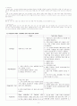 TA 케이스 스터디 (Rt distal radius fx Rt clavicle fx HTN 케이스 스터디간호과정통증 활동장애 감염 두려움) 9페이지