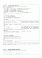 TA 케이스 스터디 (Rt distal radius fx Rt clavicle fx HTN 케이스 스터디간호과정통증 활동장애 감염 두려움) 15페이지