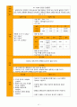 간암 (liver cancer) 케이스 스터디 12페이지