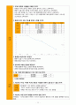 간암 (liver cancer) 케이스 스터디 13페이지