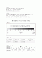 간암 케이스 스터디 (Liver Cancer) 12페이지