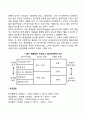 동기부여의 내용이론에 대해 설명하시오 5페이지