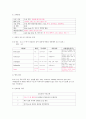 Cesarean section(제왕절개) case study 7페이지