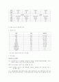 Cesarean section(제왕절개) case study 8페이지