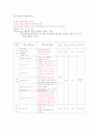 Hypertension(고혈압) 방문간호과정 및 보건교육안 9페이지