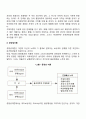 동기부여 이론 중 기대이론 공정성이론 목표설정이론을 설명하고 각각의 장점을 비교하시오 5페이지