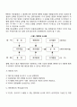 동기부여 이론 중 기대이론 공정성이론 목표설정이론을 설명하고 각각의 장점을 비교하시오 10페이지