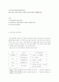 [ 외국어로서의한국어문법교육론 ] 한국어유사 문법 항목을 교육하기 위한 과제를 설계해보세요 2페이지