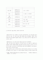 [ 외국어로서의한국어문법교육론 ] 한국어유사 문법 항목을 교육하기 위한 과제를 설계해보세요 3페이지