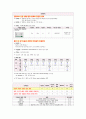 자연 기흉 (pneumothorax) 일차성 기흉  case study 20페이지