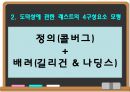 도덕윤리교육론 발표자료- 제임스 레스트(도덕성의 4구성요소 이론)의 이론 정리 6페이지