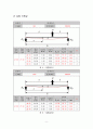 기계제작실험 단순보의 처짐 8페이지